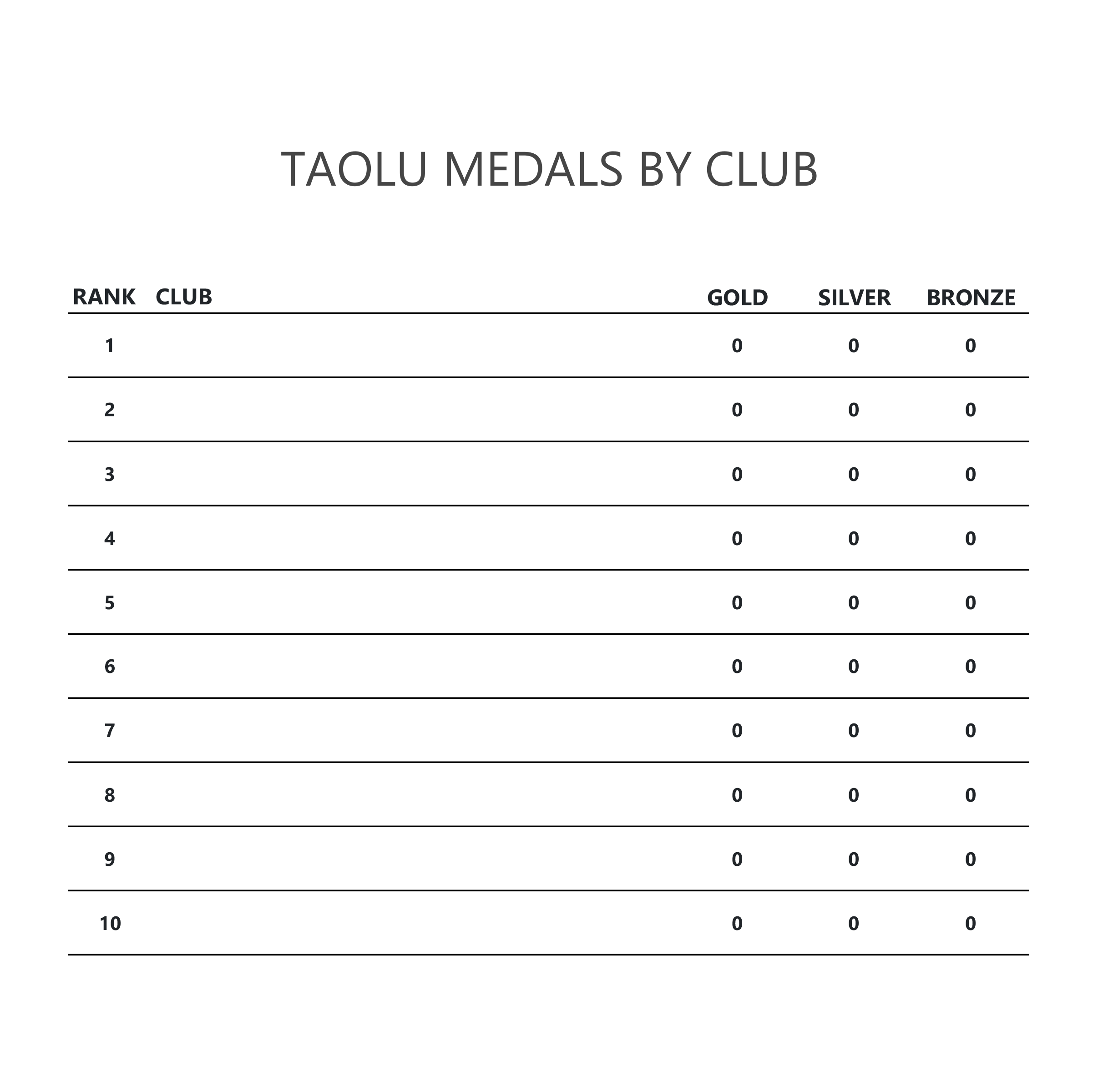 Medals Tally